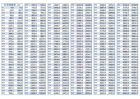 對照表文公尺紅字速查表|【對照表文公尺紅字速查表】對照表公開！文公尺紅字。